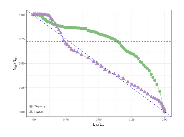 DisparityFilter