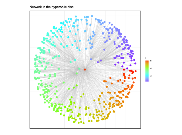 NetHypGeom