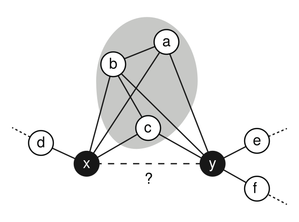 LinkPrediction